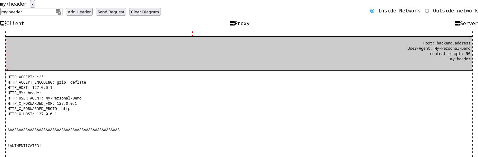 diagram illustrating the systems and requests from outside the network.png