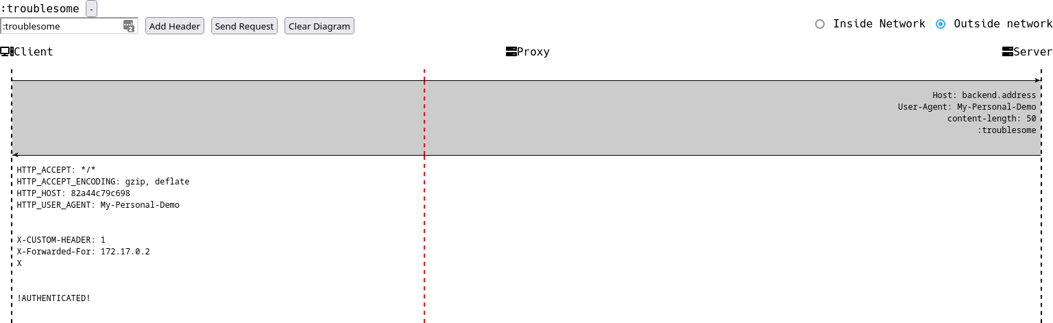 request with payload