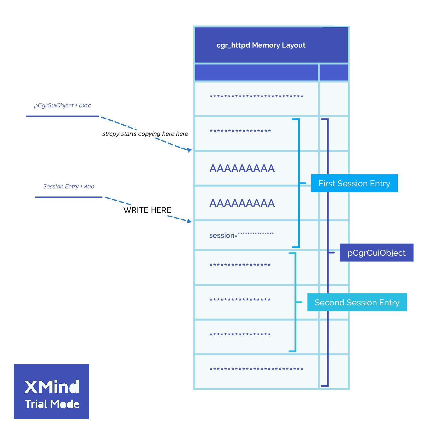 Memory Layout Memory Layout